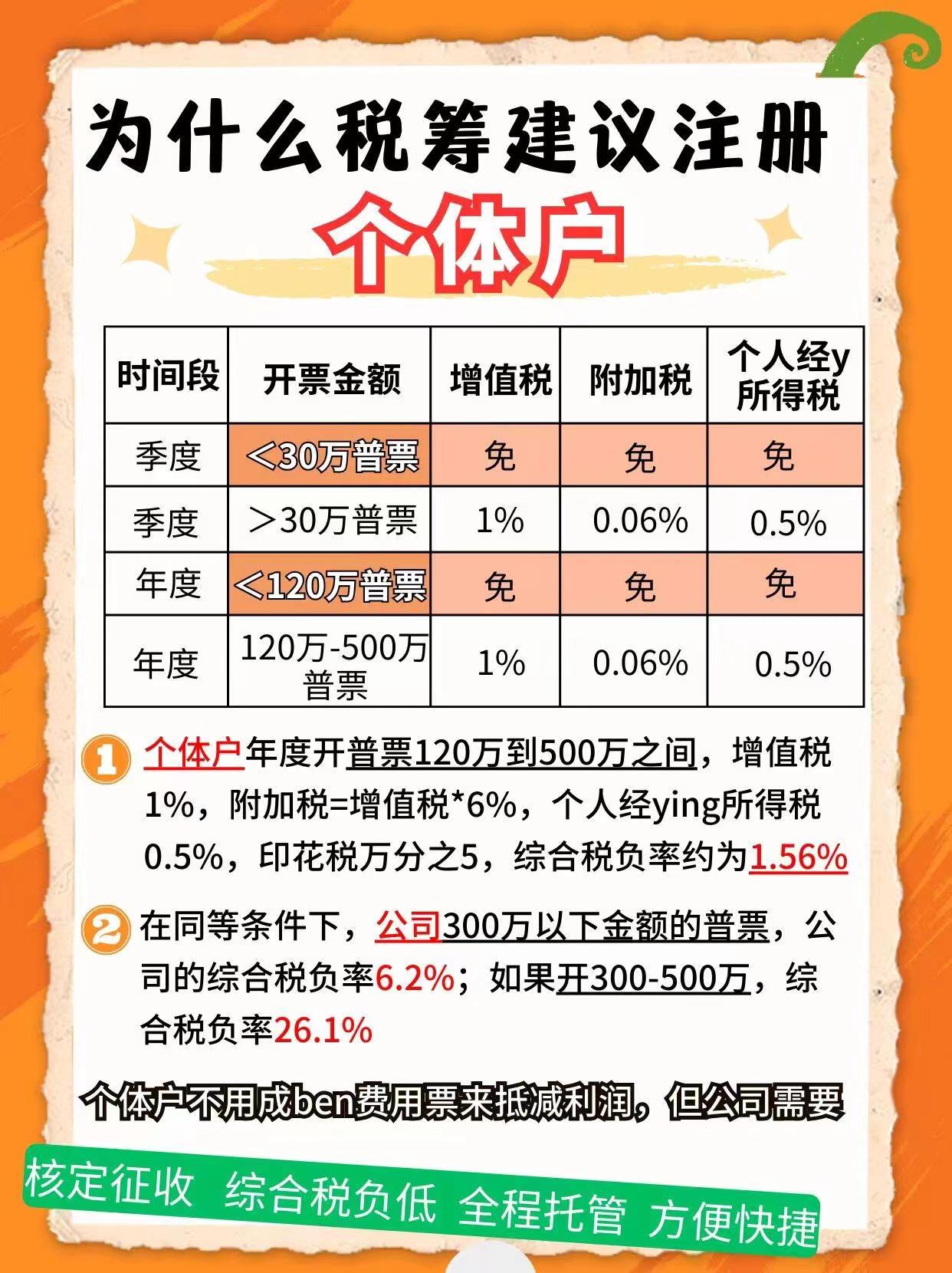克州9个问题带你认识个体户！