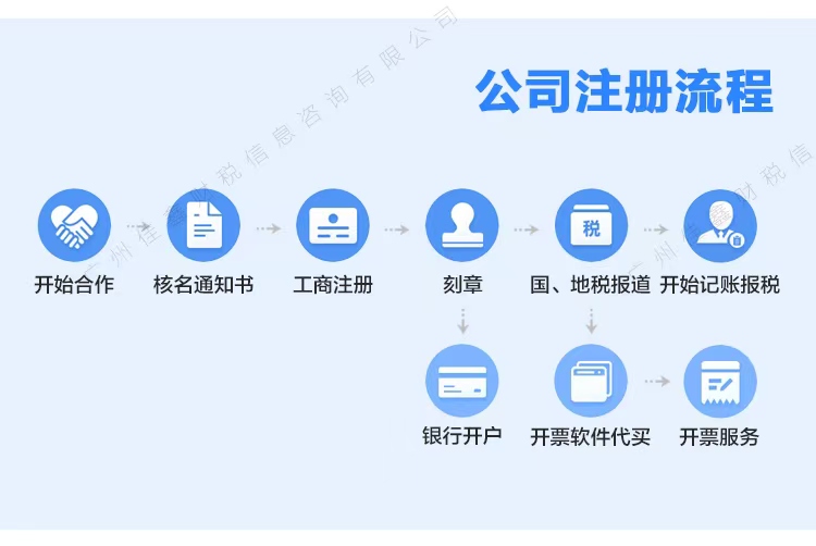 克州创业补贴申请条件？